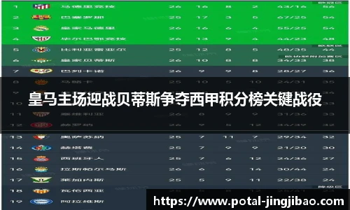 皇马主场迎战贝蒂斯争夺西甲积分榜关键战役